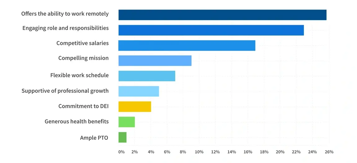 A bar chart