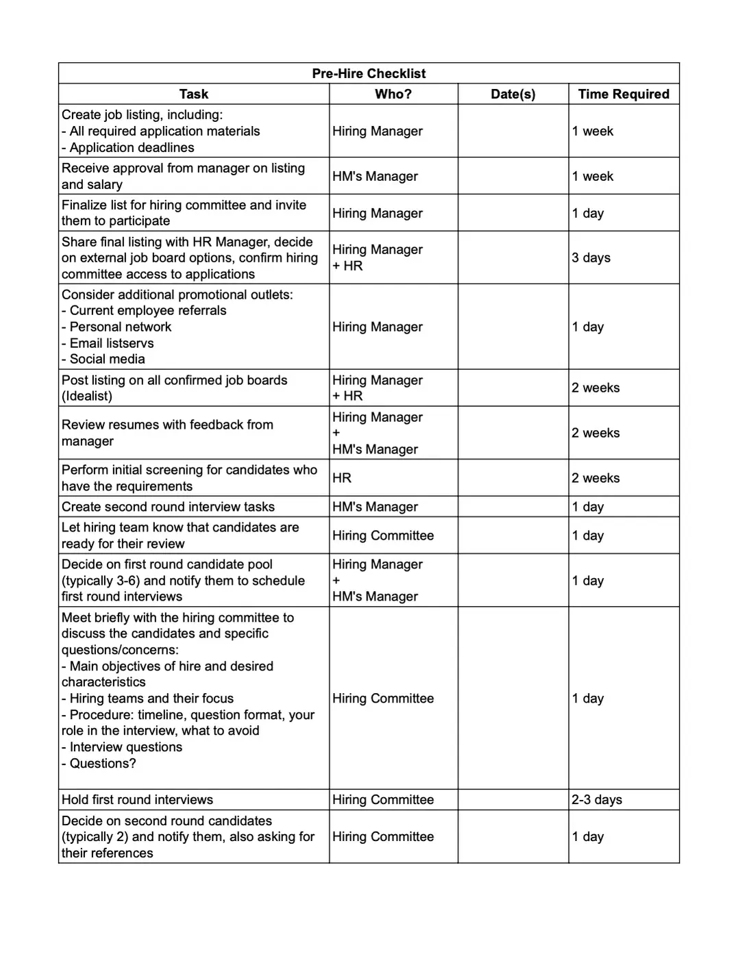 Idealist's Pre-Hire Checklist